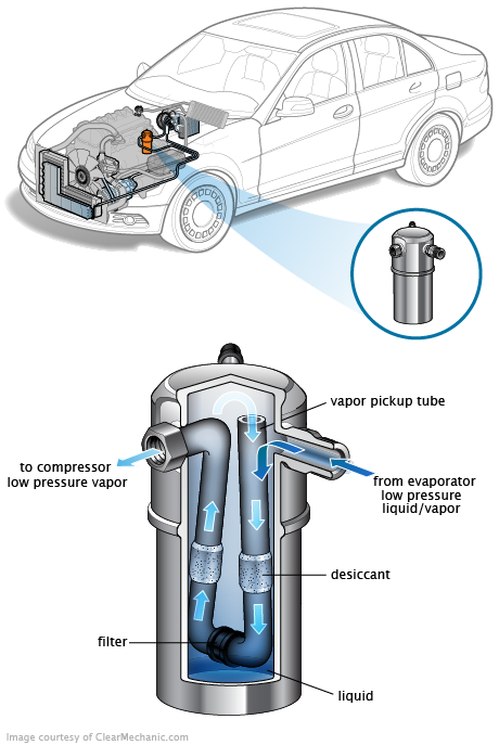 See B0586 repair manual
